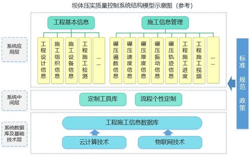 數(shù)字大壩智能壓實系統(tǒng) 數(shù)據(jù)處理服務(wù)的核心價值與實現(xiàn)路徑
